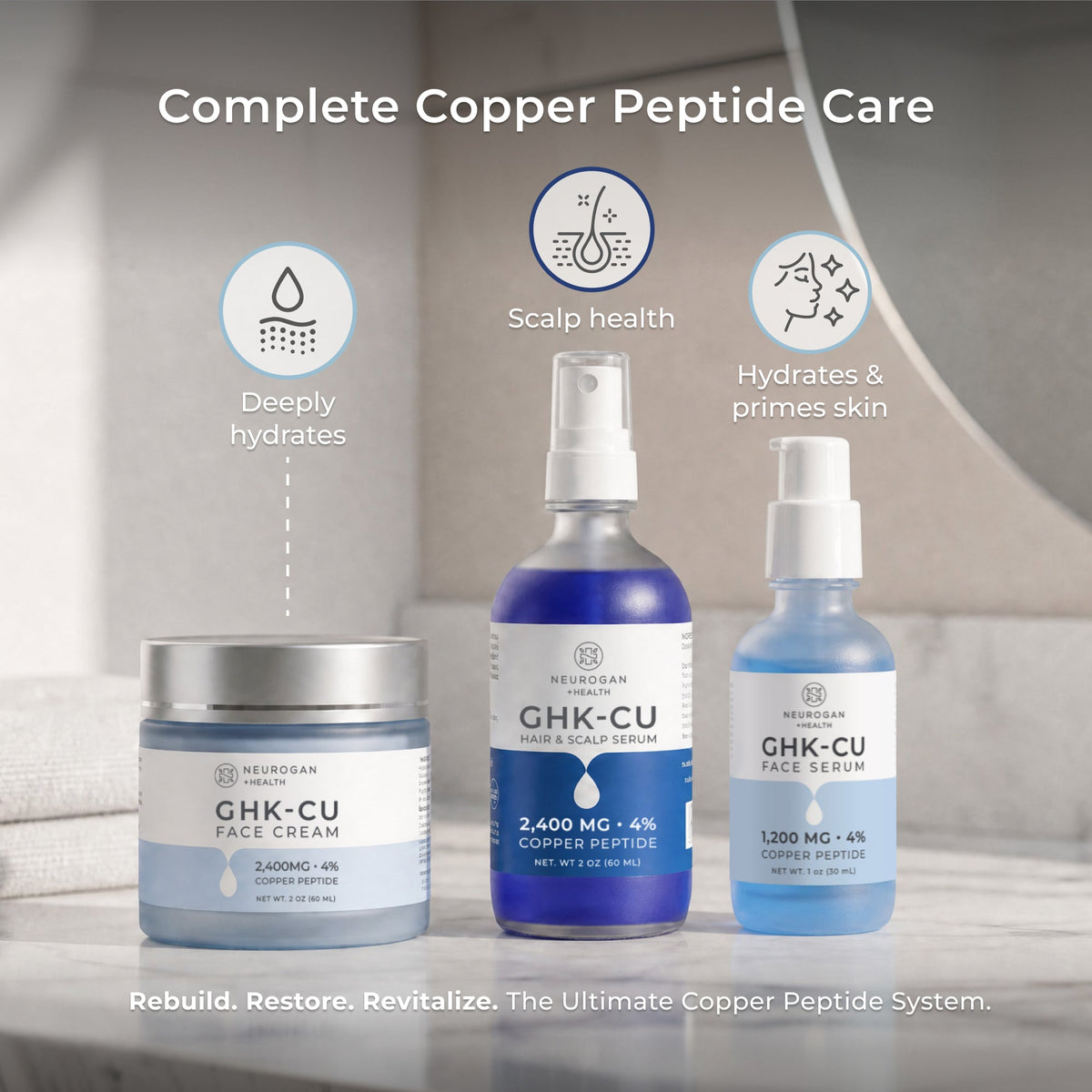 Neurogan GHK-Cu Skin & Hair Stack