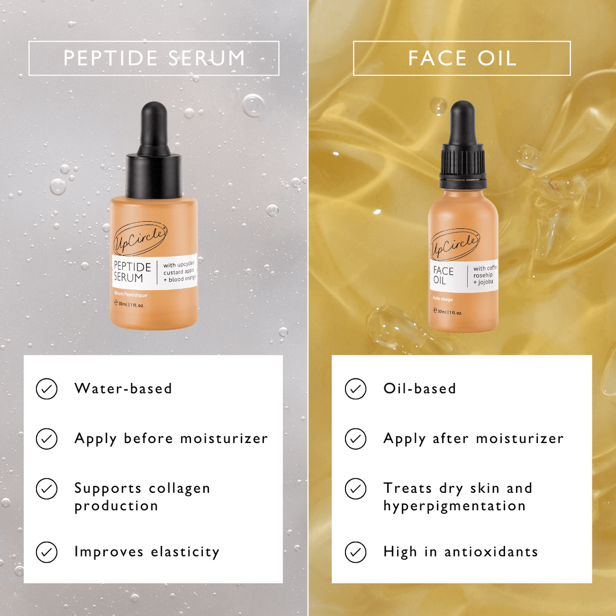 Peptide Serum — Custard Apple + Blood Orange